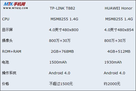 TP-LINK T882智能手机详细配置曝光