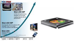 八核心GPU ARM Mali-450芯片明年问世