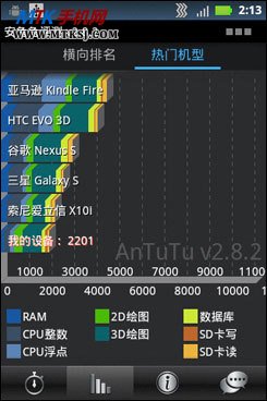 千元入门安卓新秀摩托罗拉XT389评测(5)