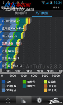 一体式贴合屏+安卓4.0 双卡尚合Aone评测 