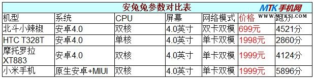 北斗小辣椒