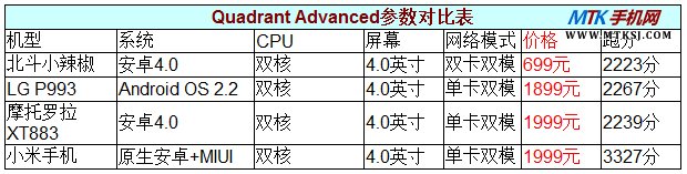 北斗小辣椒