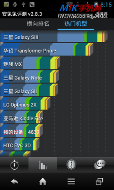 夏普SH530U评测 