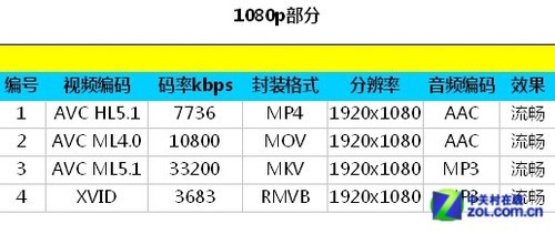 1080p屏幕+四核=999 欧盛X7青春版评测 