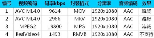 5英寸大屏配MT6589T四核 中兴U956评测 