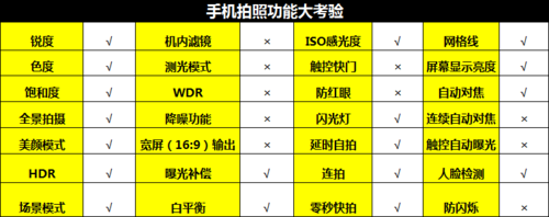 联想S920评测 