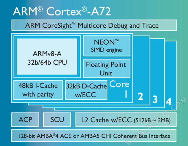 ARM Cortex-A72