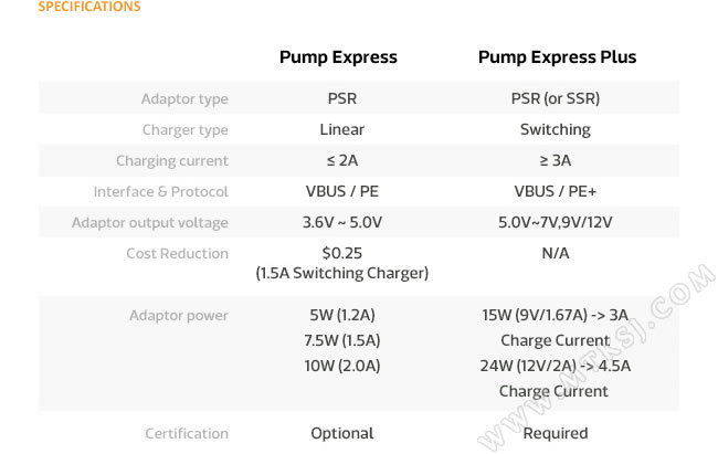联发科Pump Express Plus快充技术