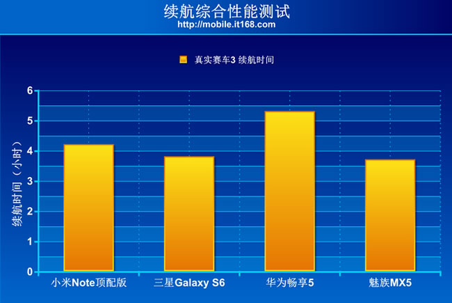 续航测试+总结