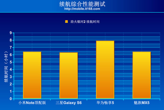 续航测试+总结