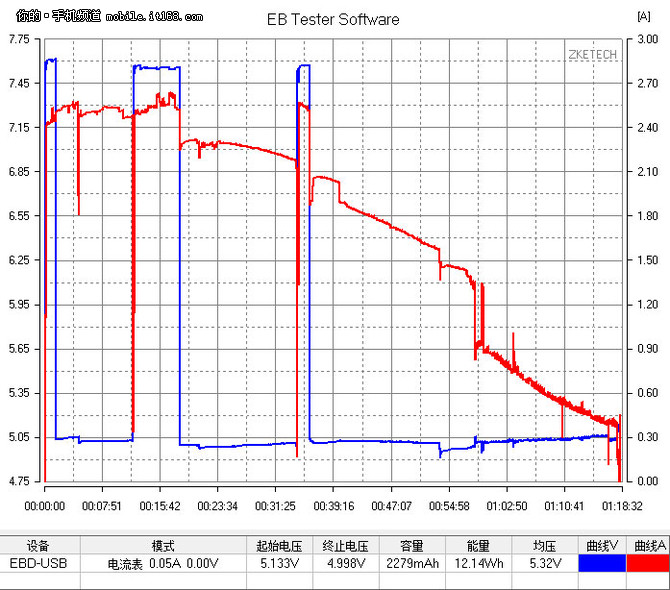 魅族PRO 6系统